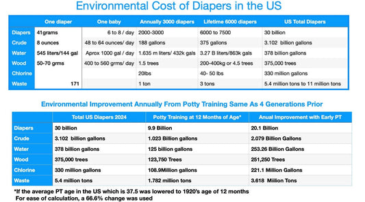 The Real Dirt on Disposable Diapers: Navigating the Environmental Impact