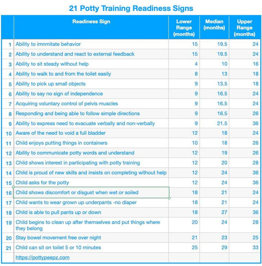 21 Potty Training Readiness Signs