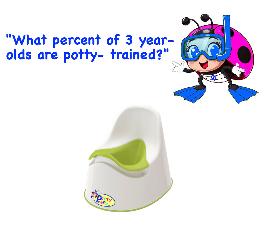 Percent of 3 year olds not potty trained