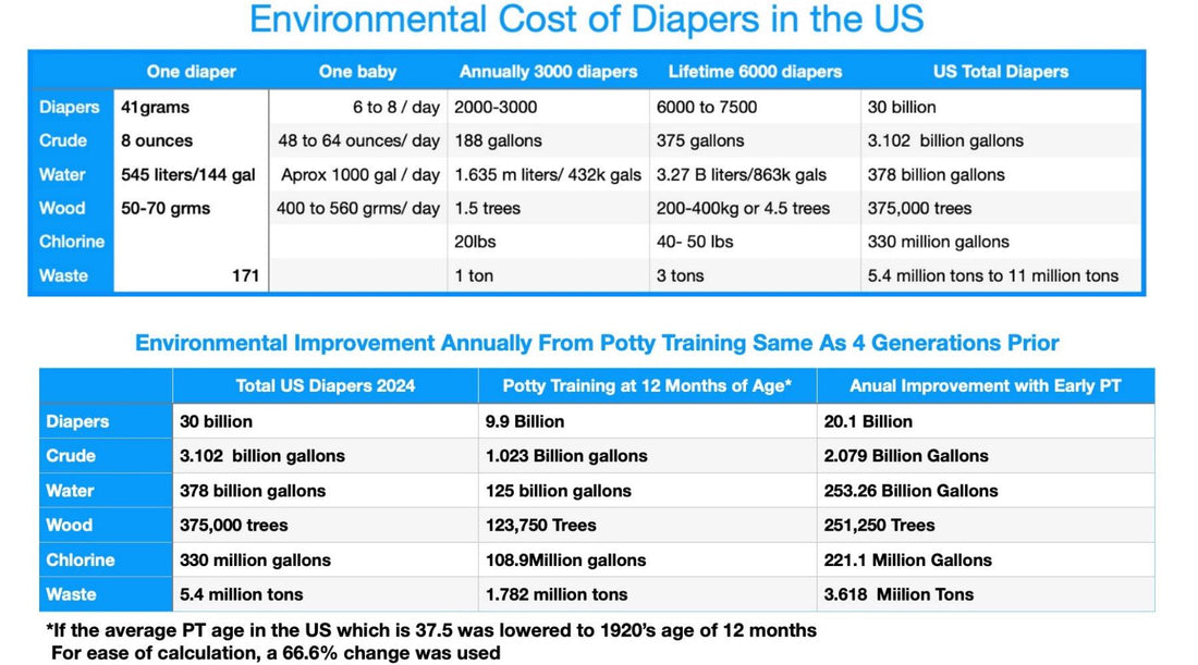 Environmental damage inflicted by disposable diapers
