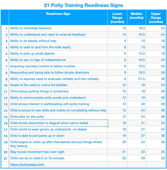 21 Potty Training Readiness Signs